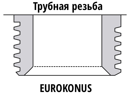 Eurokonus