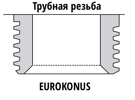 Разрезы отводов FAR Eurokonus